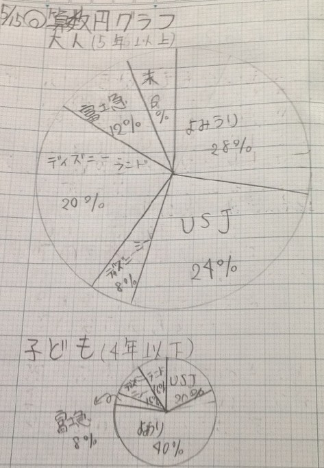 6年生算数 円グラフの利用 インタビューをしてデータをまとめよう 現役小学校教員による授業実践 学級経営記録